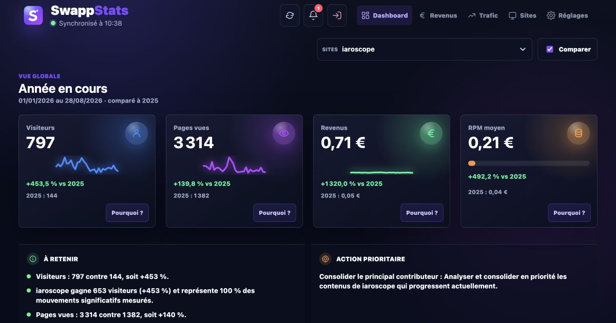 Aperçu réel du projet SwappStats